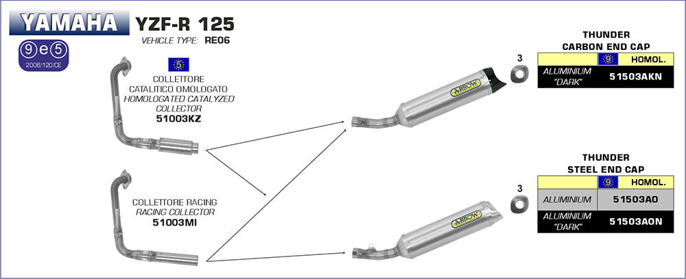 ARROW 51503AK Silencer - THUNDER Aluminium Silver with Carbon Fibre End Cap
YAAMAHA YZF-R125